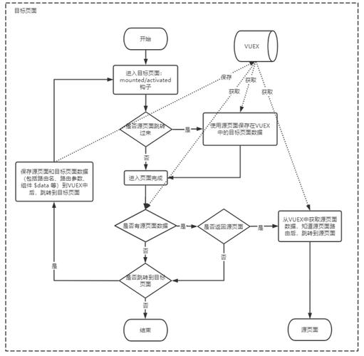 服务器端与客户端如何实现的_如何实现图与图之间的关联跳转