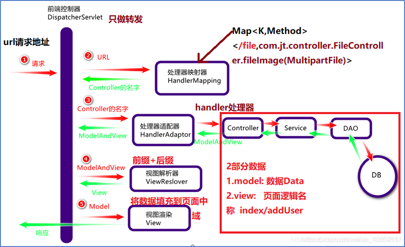 服务器端向客户端发送请求_发送POST请求
