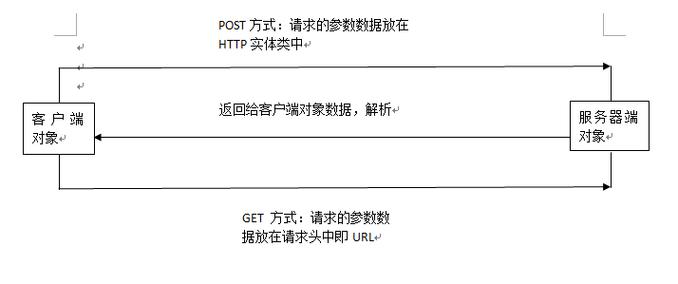 服务器端向客户端发送请求_发送POST请求