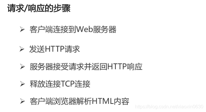 服务器端向客户端发送请求_发送POST请求