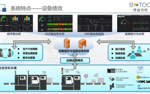 如何有效实施服务器运维管理策略以提升系统稳定性与性能？