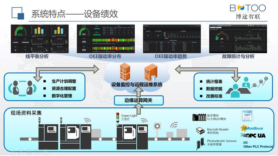 服务器运维管理_运维管理
