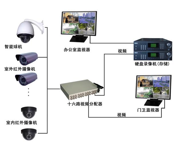 服务监控系统_监控系统
