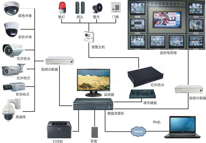 服务监控系统_监控系统