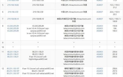 如何优化非洲VPS资源分配以实现成本效益最大化？