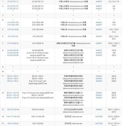 非洲vps_资源和成本规划