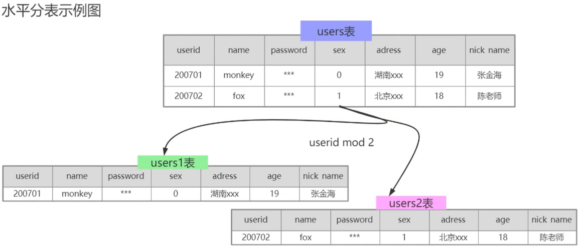 mysql不同数据库的表复制_数据库复制