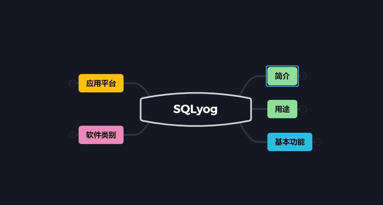 mysql网站数据库_Mysql数据库