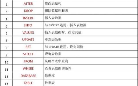 如何实现MySQL中整个数据库关键字的统一替换？