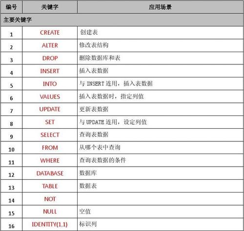 mysql统一替换整个数据库关键字_数据库关键字