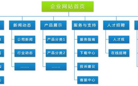 门户网站的服务范围究竟有多广泛？