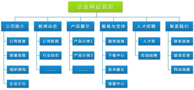 门户网站服务范围_服务范围