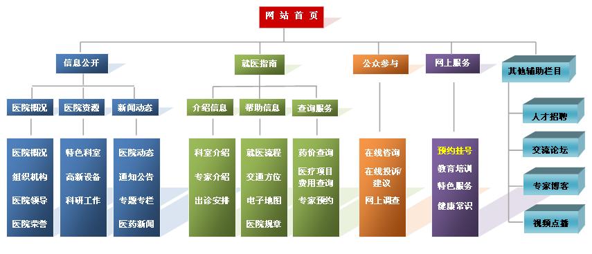 门户网站服务范围_服务范围