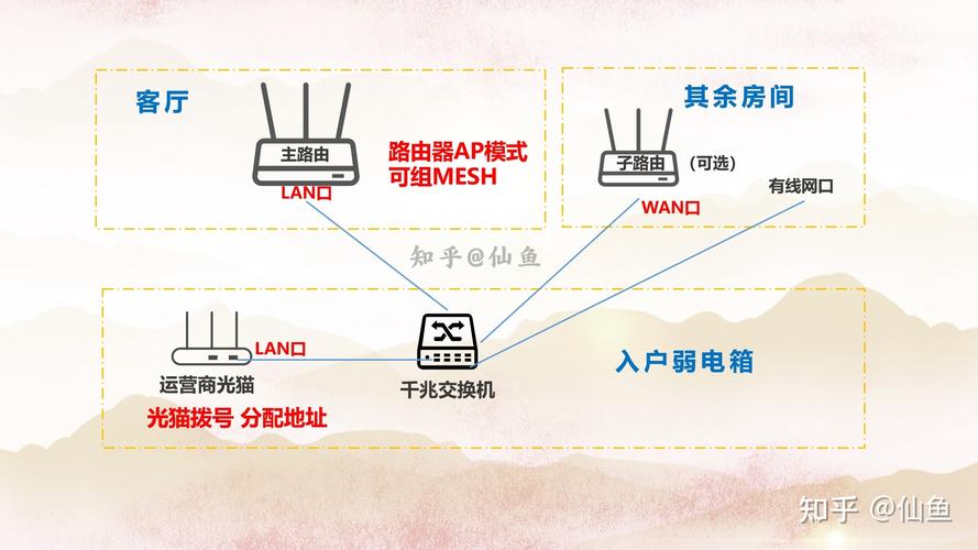 服务器与客户端连路由器_约束与限制