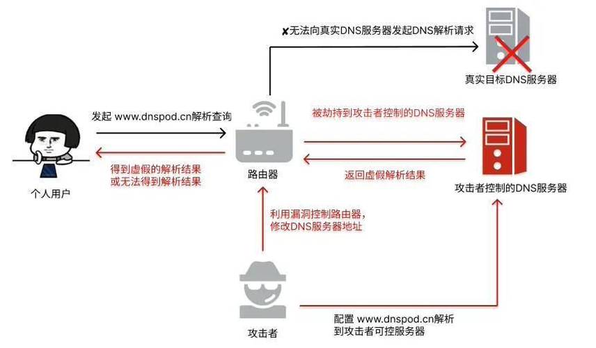 服务器与客户端连路由器_约束与限制