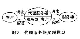 代理服务器名称是什么意思