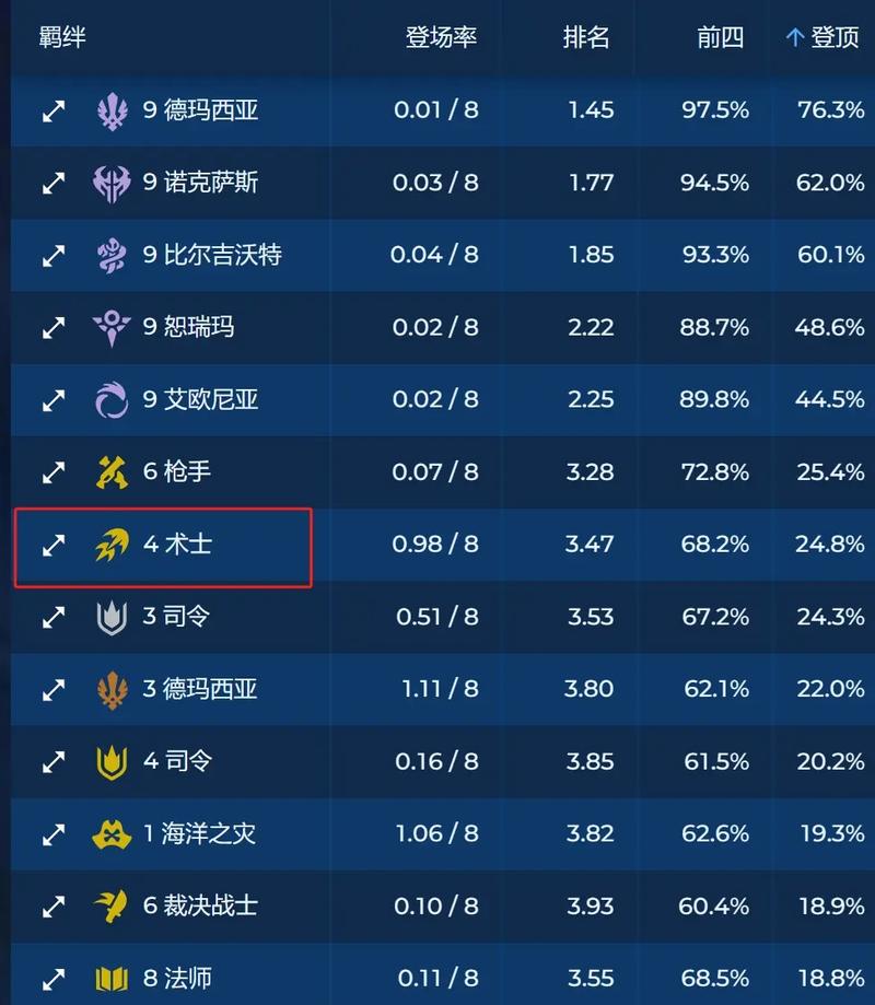 比尔吉沃特服务器什么时候更新