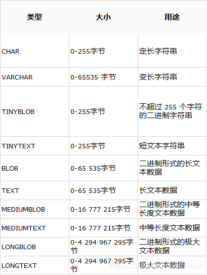 mysql数据库支持的数据类型_支持的数据类型