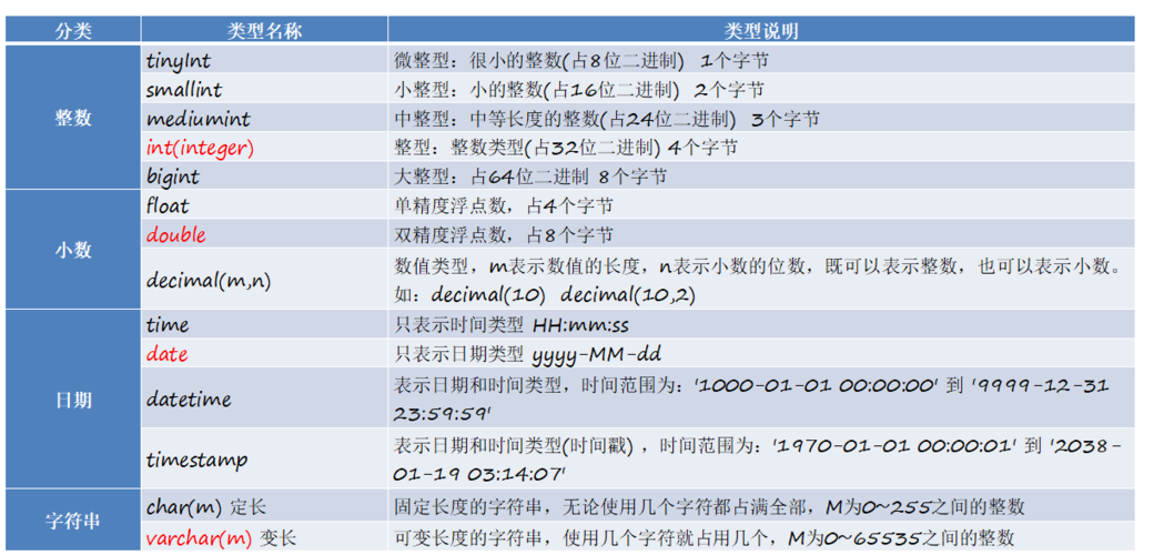 mysql数据库支持的数据类型_支持的数据类型