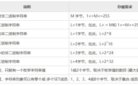MySQL数据库支持哪些数据类型？