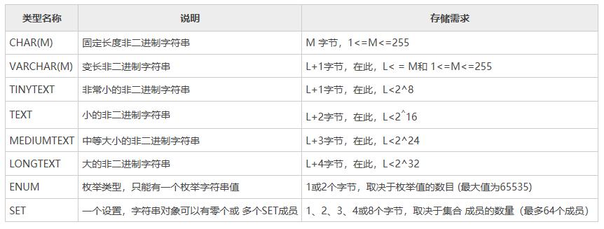 mysql数据库支持的数据类型_支持的数据类型