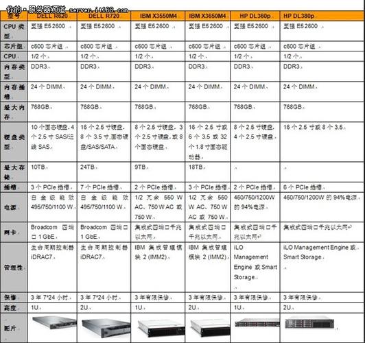 服务器的配置高低有什么区别呢