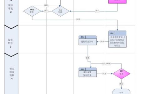 如何有效实施企业门户网站内容维护与配置流程？