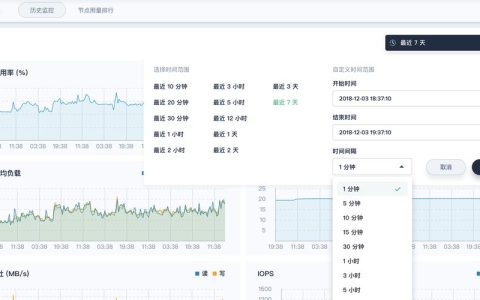 如何有效监控云数据库GaussDB (for MySQL)的关键性能指标？
