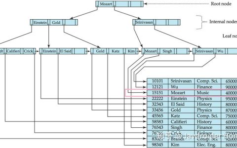 如何充分利用MySQL中的二级索引来优化查询性能？