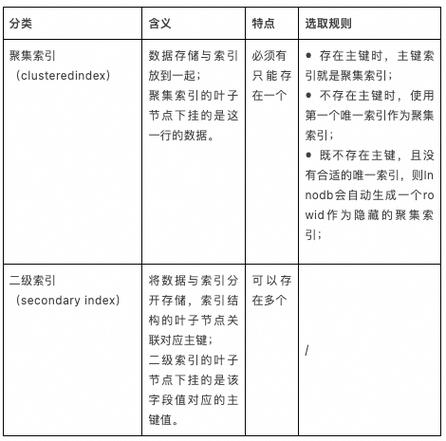 mysql如何使用索引_如何使用二级索引