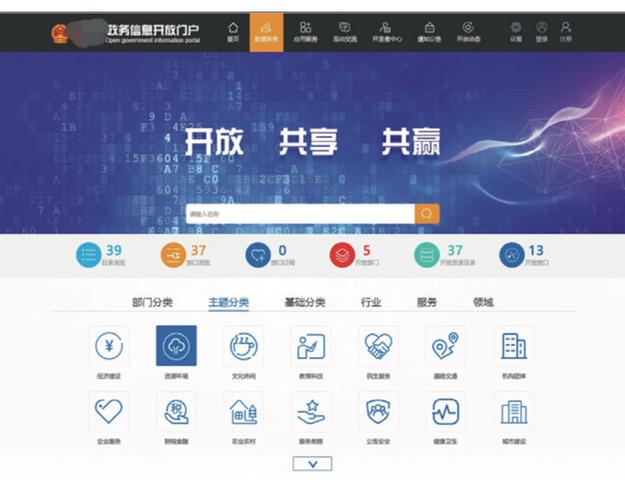 门户网站需求_共享门户