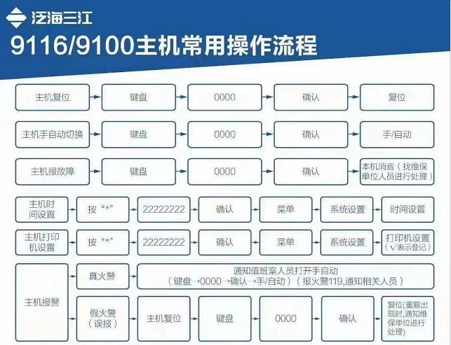 服务器 虚拟主机 教程_使用教程