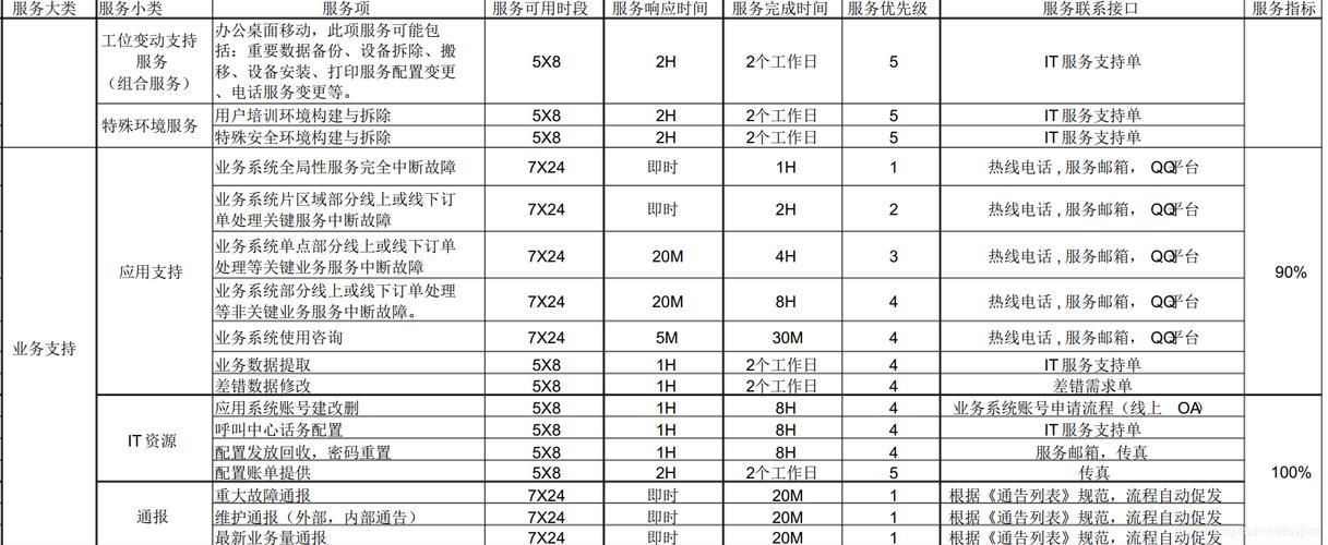 服务等级协议_服务等级协议