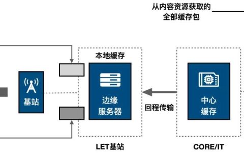 分布式缓存服务器的设计原理是什么,以及如何设置分布式缓存?
