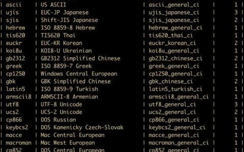 如何在MySQL数据库中使用重命名符号？
