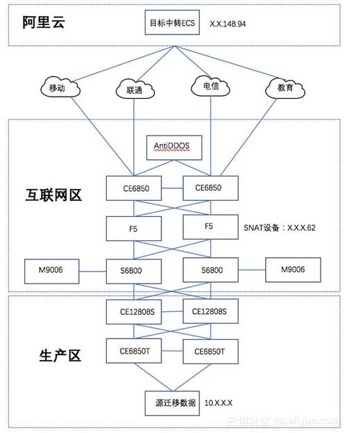 mysql云数据库 外网 推荐_如何处理迁移实例和数据库网络连接异常