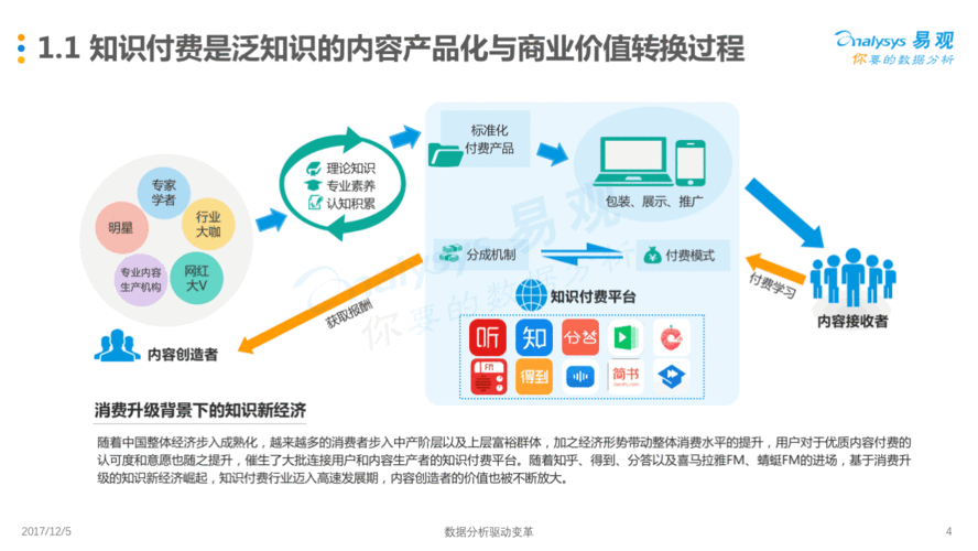 付费企业邮箱_知识付费