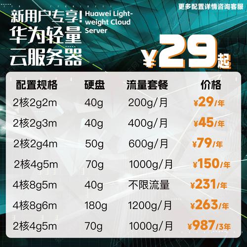 买了云服务器还得买数据库吗_购买了折扣套餐包，如何使用？