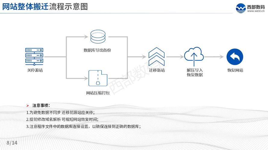 服务器的设定_设定迁移