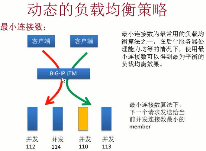 负载均衡转发策略_转发策略