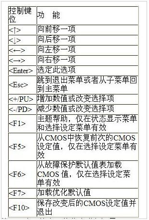 触摸板bios设置在哪里