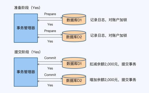 如何实现高效的MySQL分布式部署？