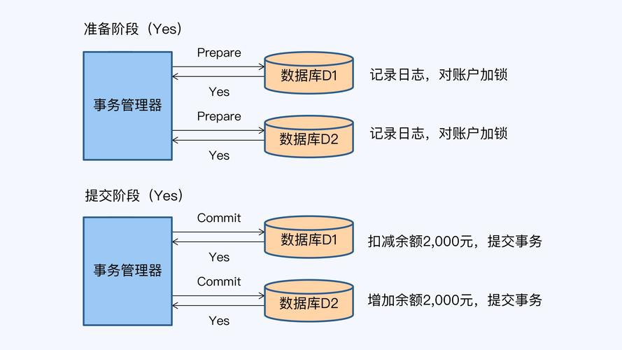 mysql分布式部署方案_分布式部署