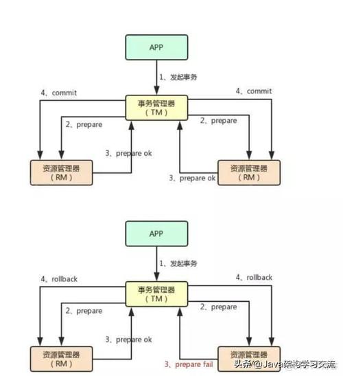 mysql分布式部署方案_分布式部署