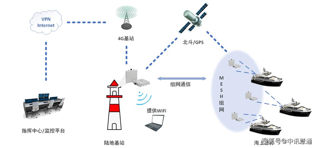 filezilla客户端和服务器区别_如何测试VPN速率情况？