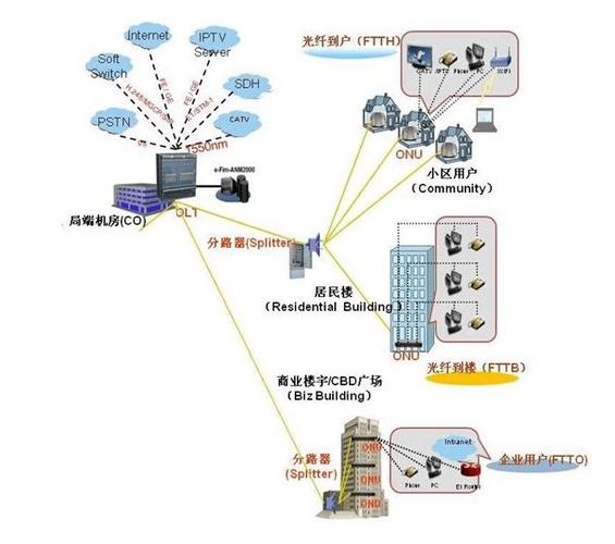 filezilla客户端和服务器区别_如何测试VPN速率情况？