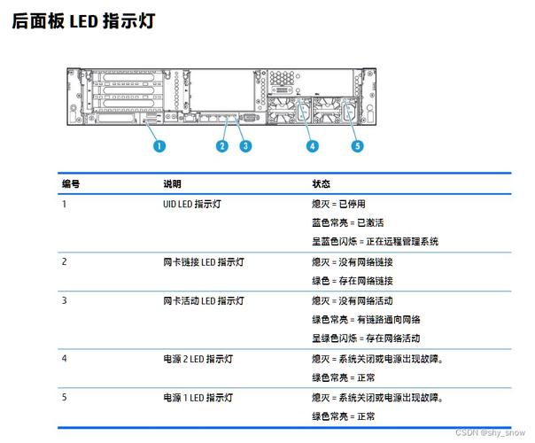 服务器主机指示灯图标含义_指示灯
