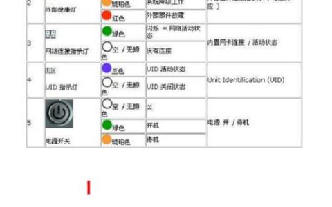 服务器主机指示灯图标都代表什么？了解这些标志的重要性