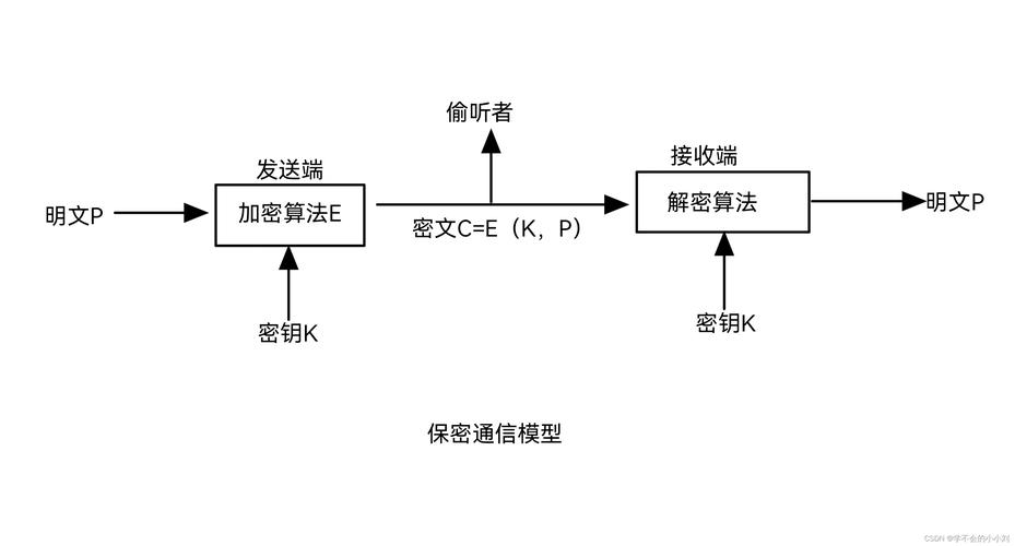 mysql云数据库加密_云数据库 RDS for MySQL实例支持的加密函数