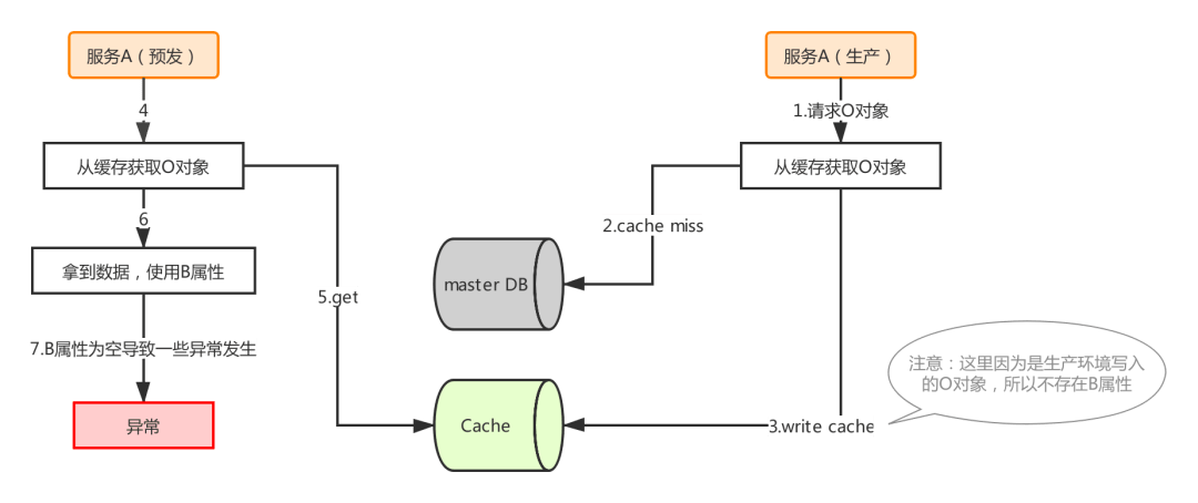 分布式缓存服务活动_活动